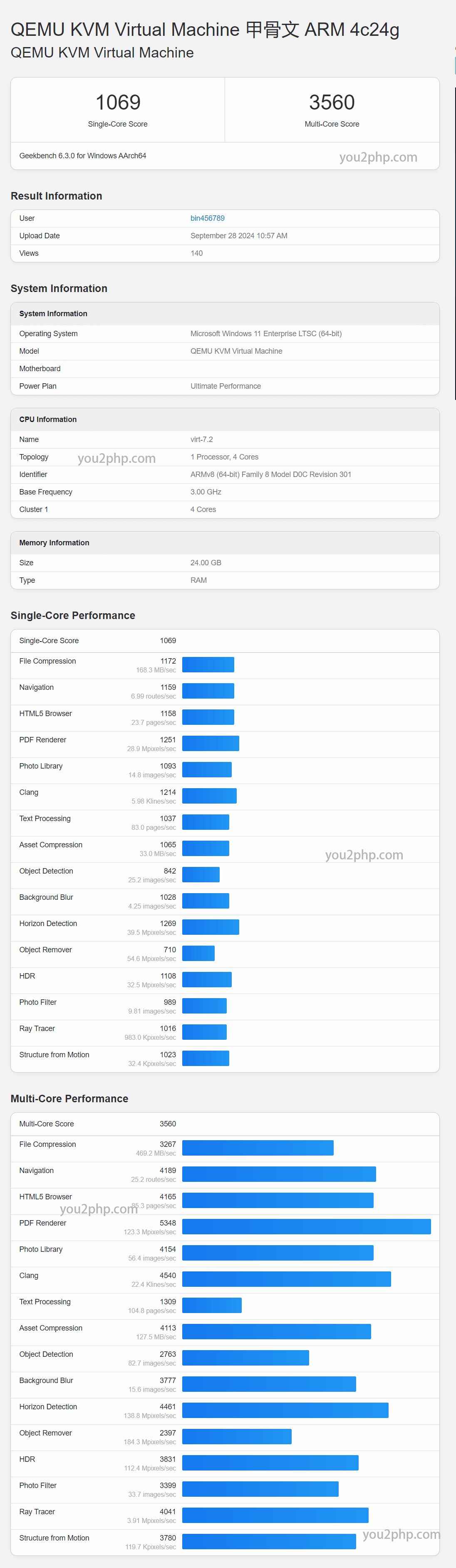 screencapture-browser-geekbench-v6-cpu-8022803-2024-10-01-21_26_00.png